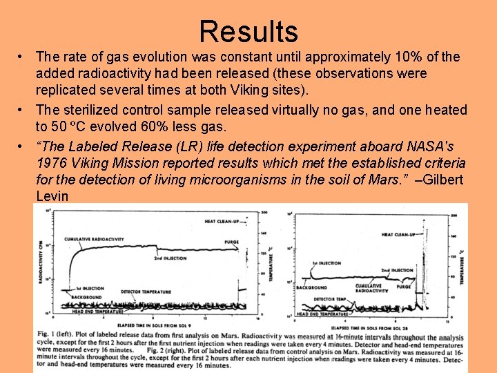 Results • The rate of gas evolution was constant until approximately 10% of the