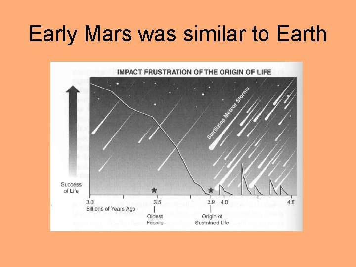 Early Mars was similar to Earth 