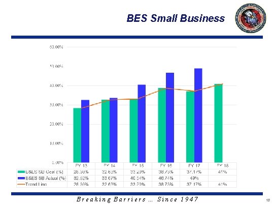 BES Small Business Breaking Barriers … Since 1947 18 