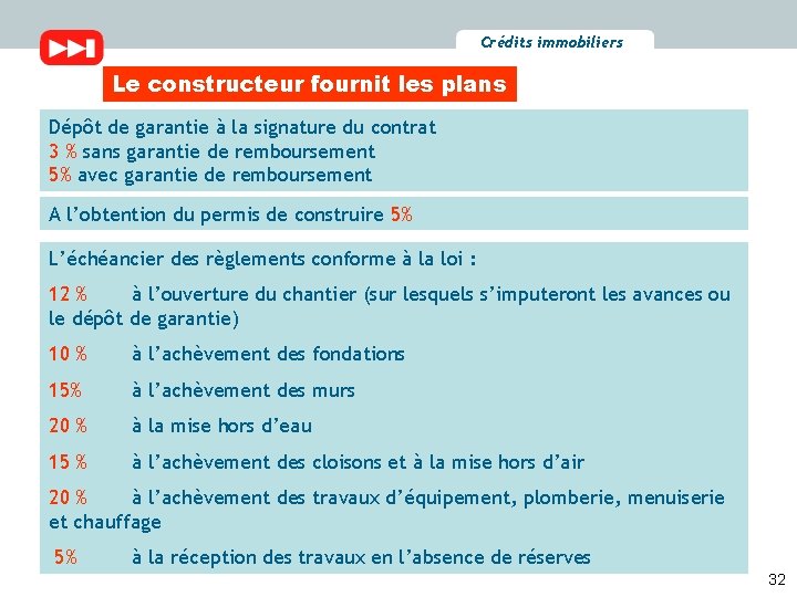 Crédits immobiliers Le constructeur fournit les plans Dépôt de garantie à la signature du