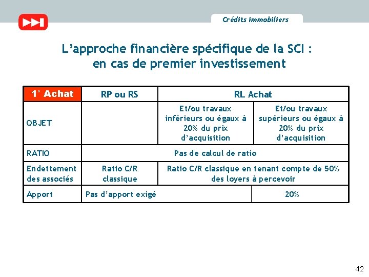 Crédits immobiliers L’approche financière spécifique de la SCI : en cas de premier investissement