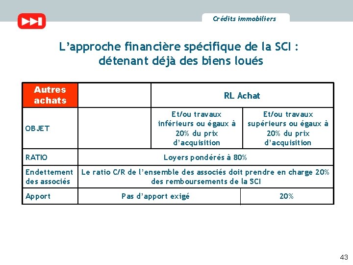 Crédits immobiliers L’approche financière spécifique de la SCI : détenant déjà des biens loués