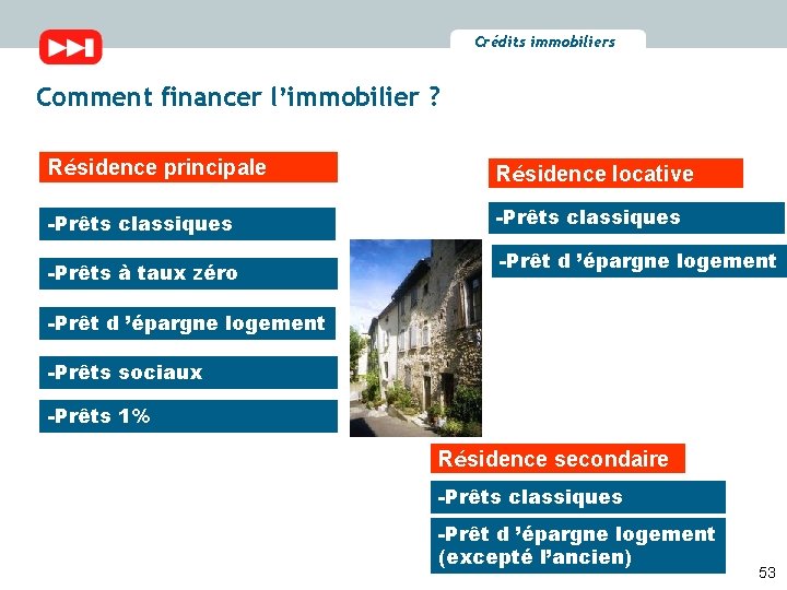 Crédits immobiliers Comment financer l’immobilier ? Résidence principale Résidence locative -Prêts classiques -Prêts à