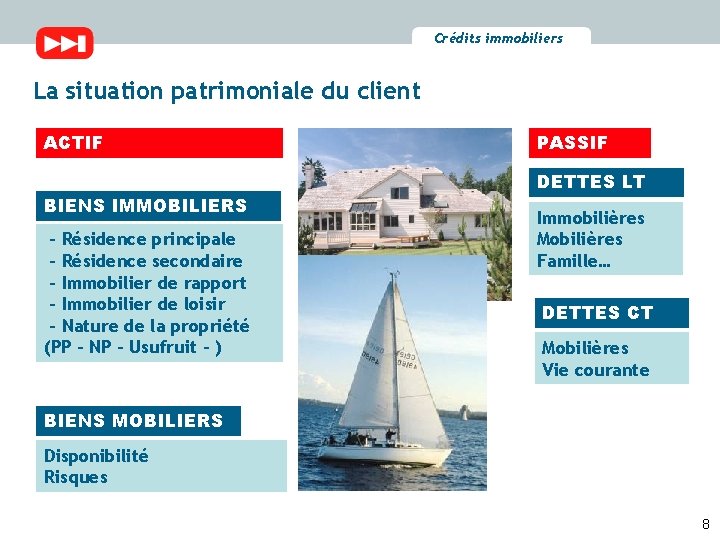 Crédits immobiliers La situation patrimoniale du client ACTIF BIENS IMMOBILIERS - Résidence principale -