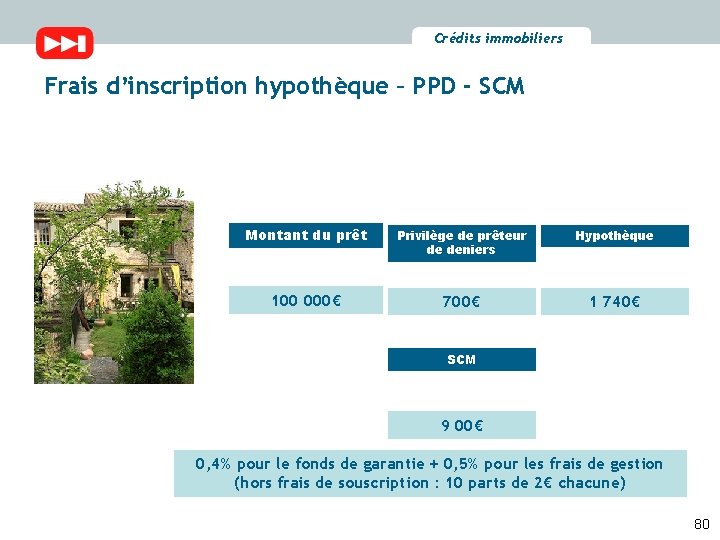 Crédits immobiliers Frais d’inscription hypothèque – PPD - SCM Montant du prêt Privilège de