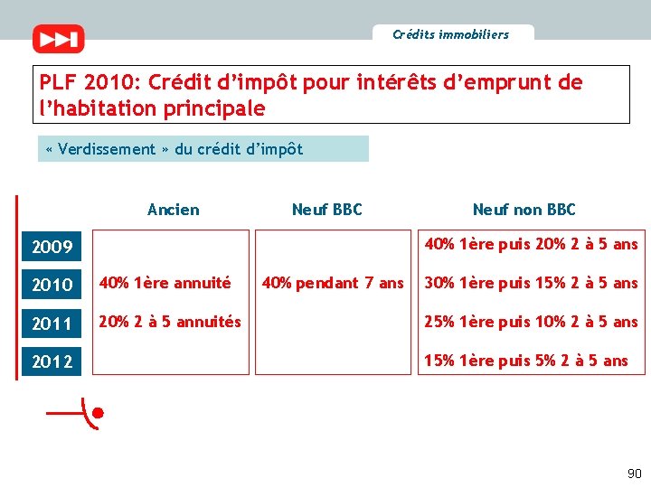 Crédits immobiliers PLF 2010: Crédit d’impôt pour intérêts d’emprunt de l’habitation principale « Verdissement