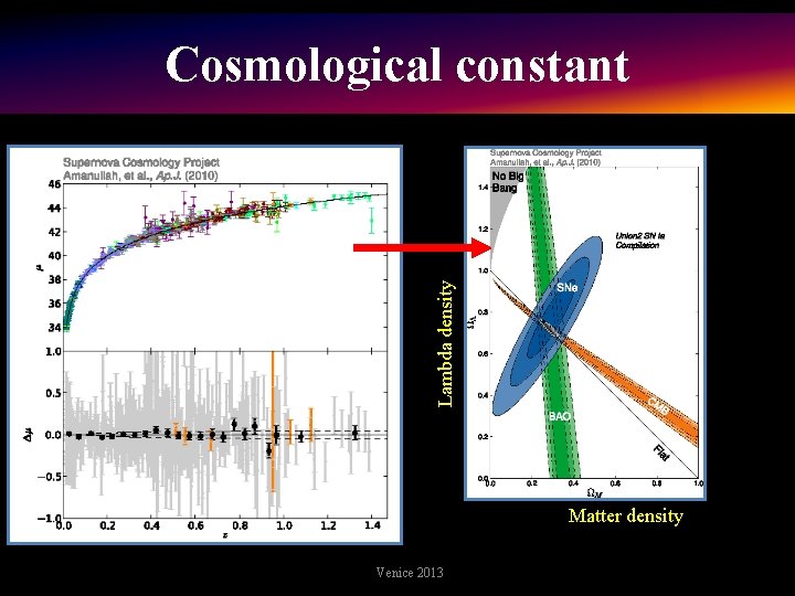 Lambda density Cosmological constant Matter density Venice 2013 