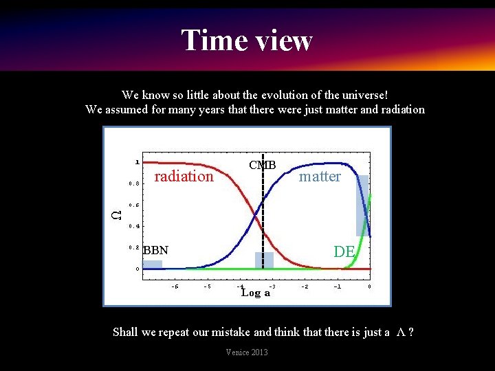 Time view We know so little about the evolution of the universe! We assumed