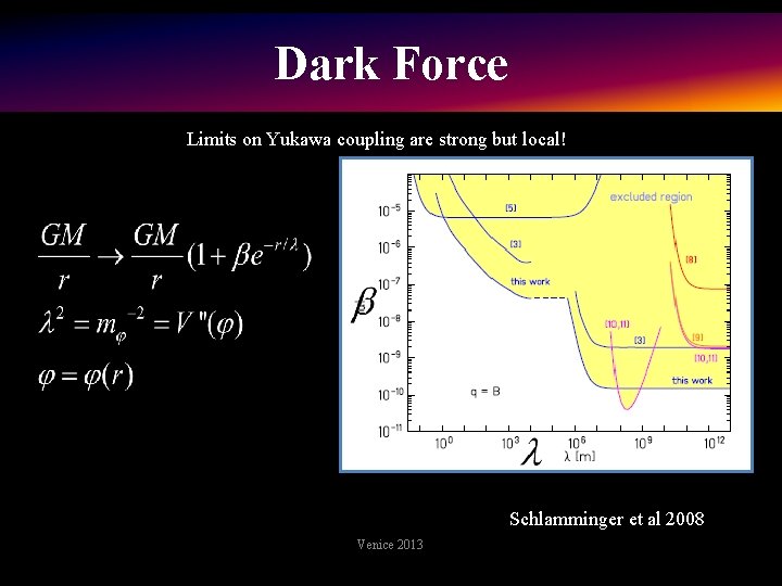 Dark Force Limits on Yukawa coupling are strong but local! Schlamminger et al 2008