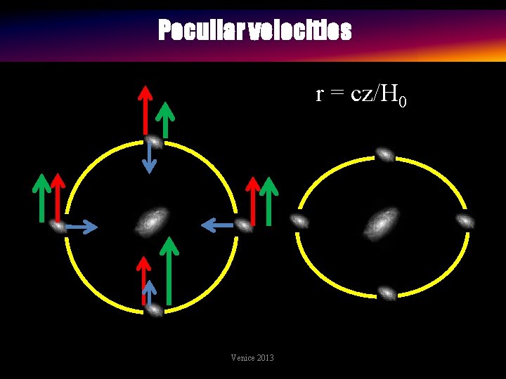 Peculiar velocities r = cz/H 0 . Venice 2013 