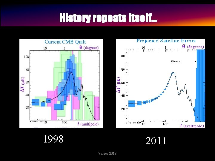 History repeats itself… Sensitivity 1998 2011 Venice 2013 Hu, 1999 