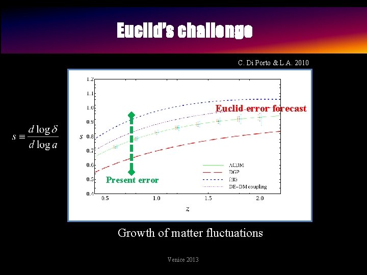 Euclid’s challenge C. Di Porto & L. A. 2010 Euclid error forecast Present error