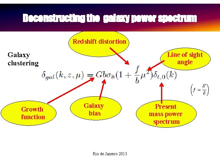 Deconstructing the galaxy power spectrum Redshift distortion Galaxy clustering Line of sight angle Growth