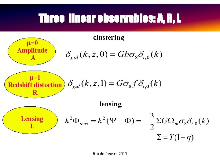Three linear observables: A, R, L μ=0 Amplitude A clustering μ=1 Redshift distortion R