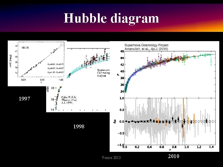 Hubble diagram 1997 1998 Venice 2013 2010 