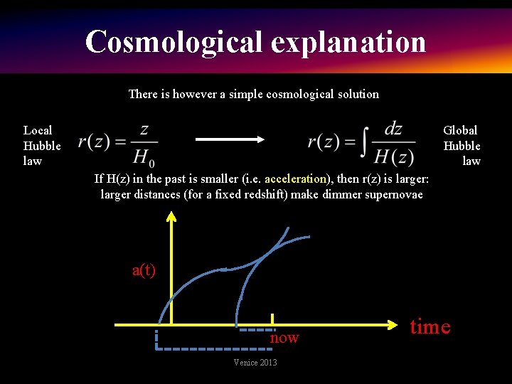 Cosmological explanation Local Hubble law There is however a simple cosmological solution Evolution in