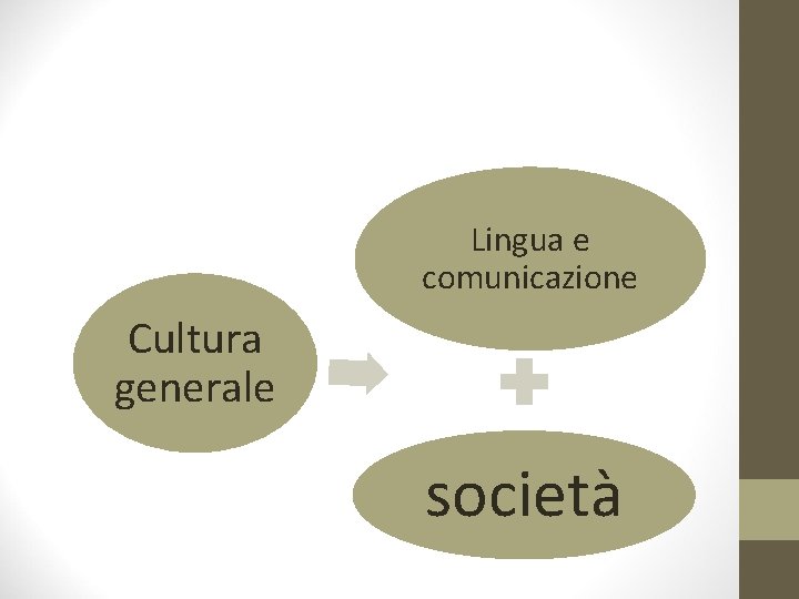 Lingua e comunicazione Cultura generale società 