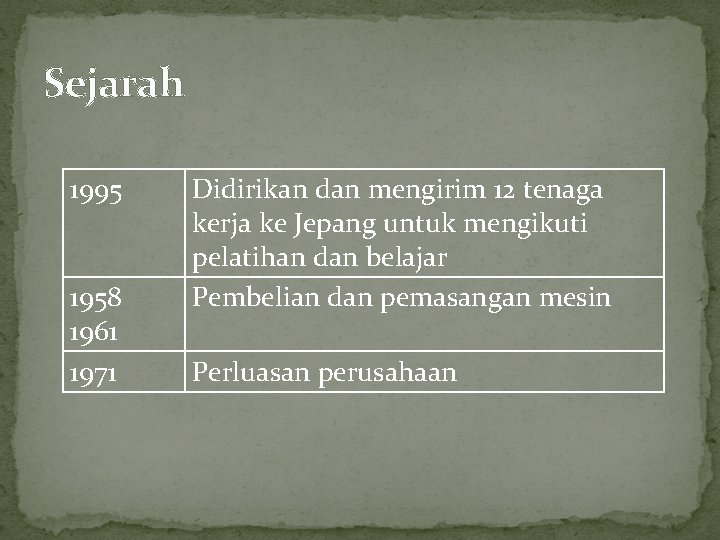 Sejarah 1995 1958 1961 1971 Didirikan dan mengirim 12 tenaga kerja ke Jepang untuk