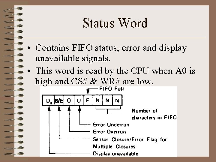 Status Word • Contains FIFO status, error and display unavailable signals. • This word