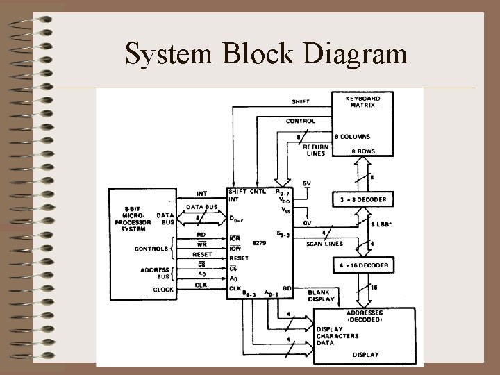 System Block Diagram 