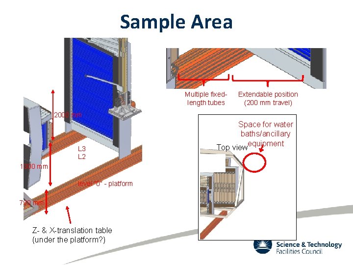 Sample Area Multiple fixedlength tubes Extendable position (200 mm travel) 2000 mm L 3