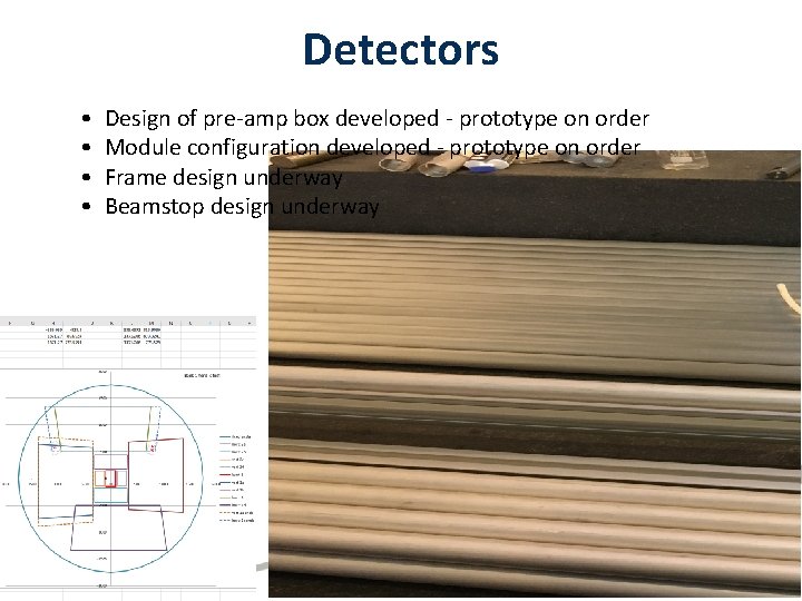 Detectors • • Design of pre-amp box developed - prototype on order Module configuration