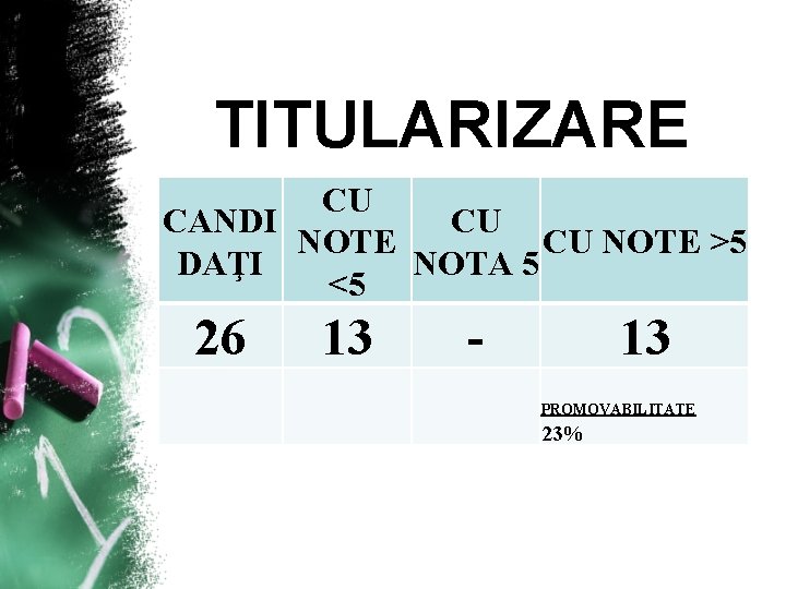 TITULARIZARE CU CANDI CU NOTE >5 DAŢI NOTA 5 <5 26 13 - 13