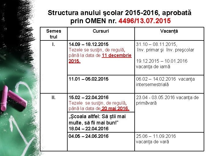 Structura anului şcolar 2015 -2016, aprobată prin OMEN nr. 4496/13. 07. 2015 Semes trul