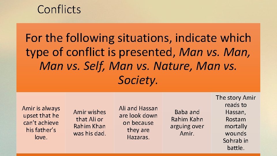 Conflicts For the following situations, indicate which type of conflict is presented, Man vs.