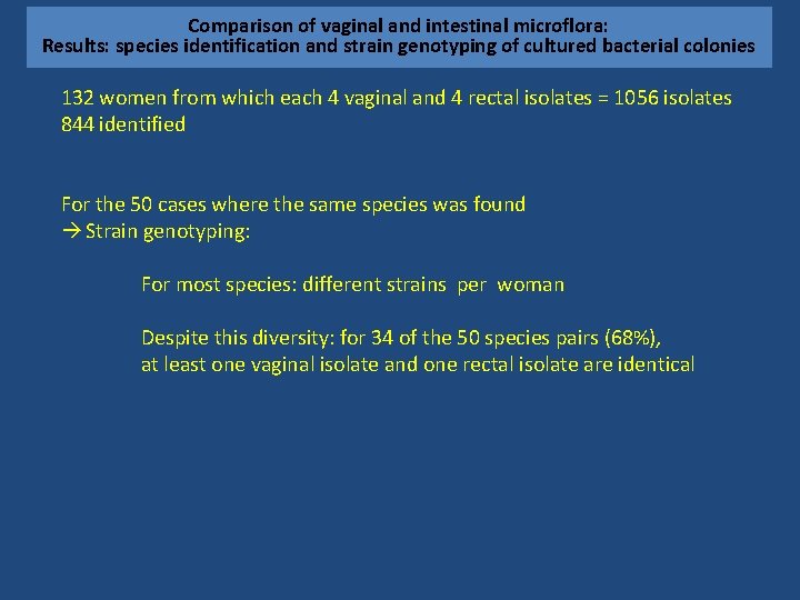 Comparison of vaginal and intestinal microflora: Results: species identification and strain genotyping of cultured