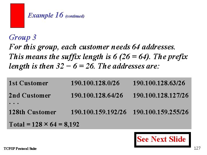 Example 16 (continued) Group 3 For this group, each customer needs 64 addresses. This