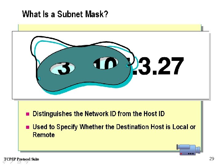 TCP/IP Protocol Suite 29 
