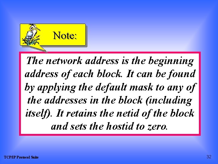 Note: The network address is the beginning address of each block. It can be