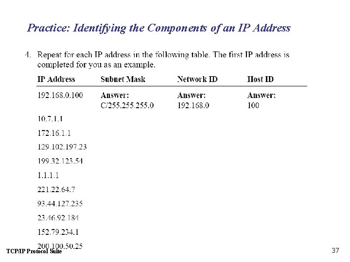 Practice: Identifying the Components of an IP Address TCP/IP Protocol Suite 37 
