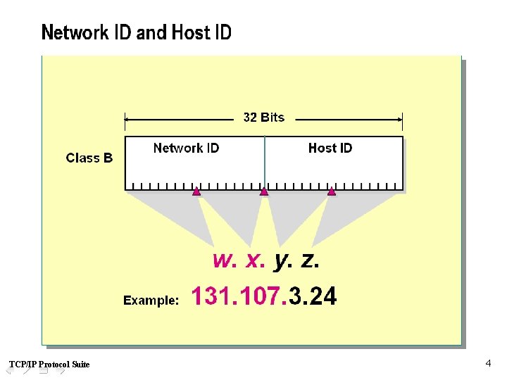 TCP/IP Protocol Suite 4 