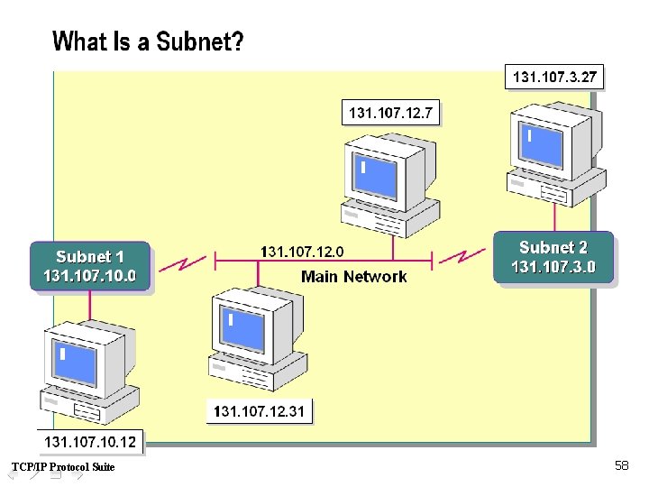 TCP/IP Protocol Suite 58 