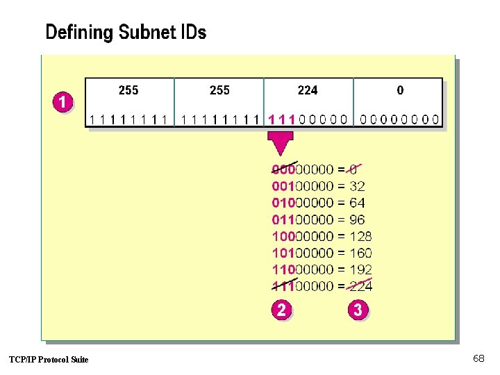 TCP/IP Protocol Suite 68 