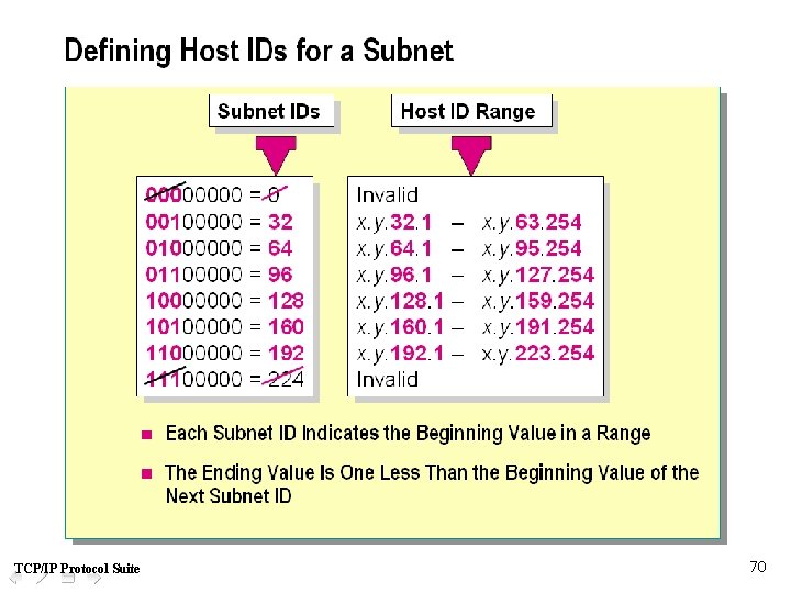 TCP/IP Protocol Suite 70 