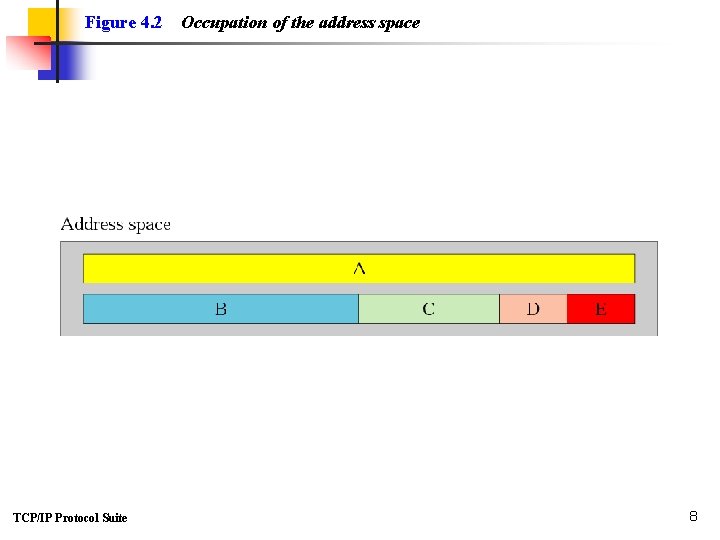 Figure 4. 2 TCP/IP Protocol Suite Occupation of the address space 8 