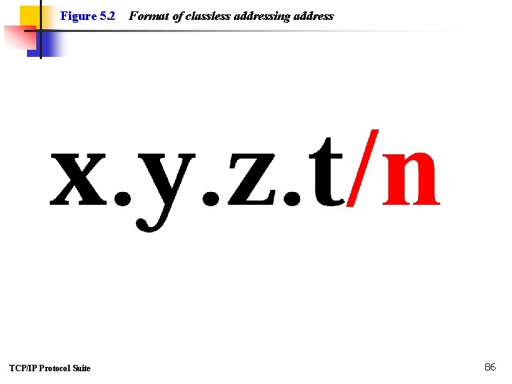 Figure 5. 2 TCP/IP Protocol Suite Format of classless addressing address 86 