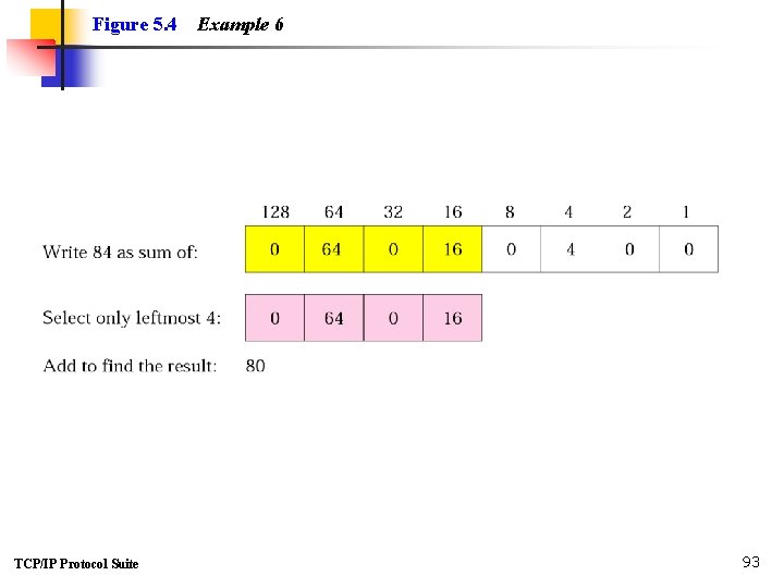 Figure 5. 4 TCP/IP Protocol Suite Example 6 93 