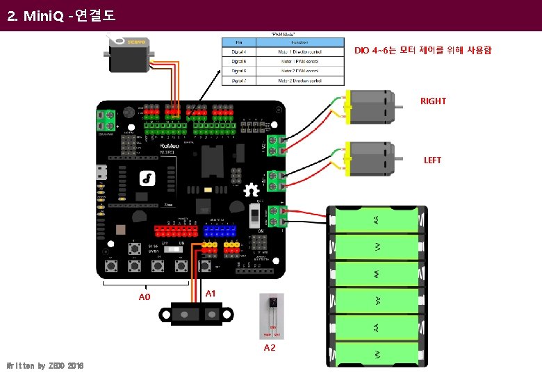 2. Mini. Q -연결도 DIO 4~6는 모터 제어를 위해 사용함 RIGHT LEFT A 0