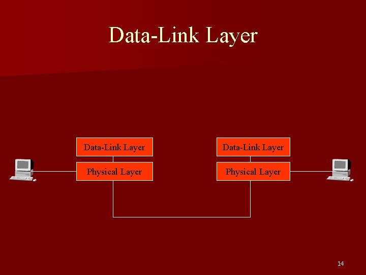 Data-Link Layer Physical Layer 14 