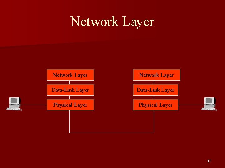 Network Layer Data-Link Layer Physical Layer 17 