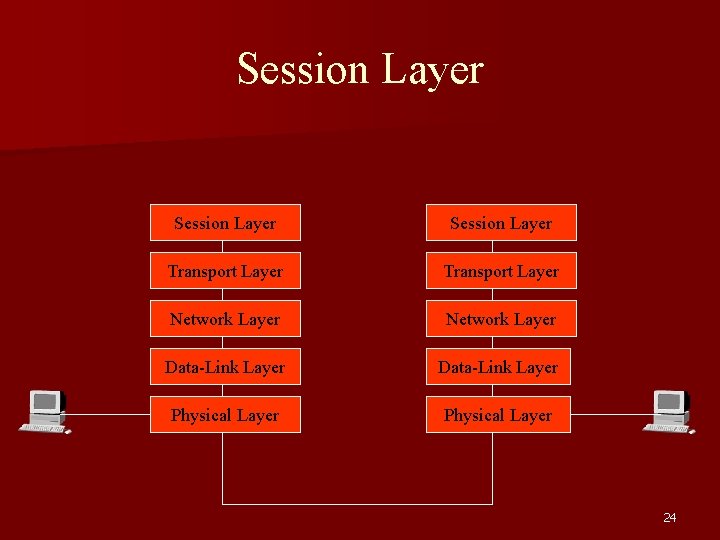 Session Layer Transport Layer Network Layer Data-Link Layer Physical Layer 24 