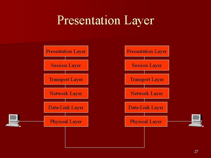 Presentation Layer Session Layer Transport Layer Network Layer Data-Link Layer Physical Layer 27 