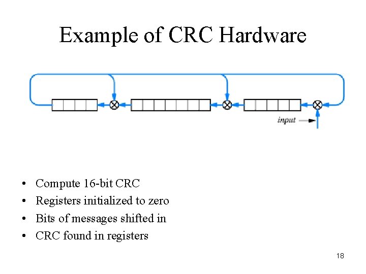 Example of CRC Hardware • • Compute 16 -bit CRC Registers initialized to zero