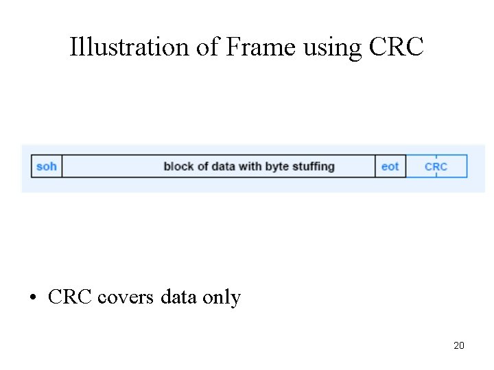 Illustration of Frame using CRC • CRC covers data only 20 