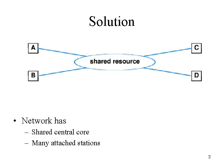 Solution • Network has – Shared central core – Many attached stations 3 