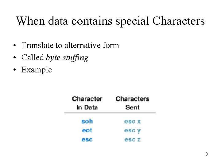 When data contains special Characters • Translate to alternative form • Called byte stuffing